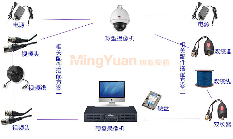 監控安裝產品拓撲圖2.jpg